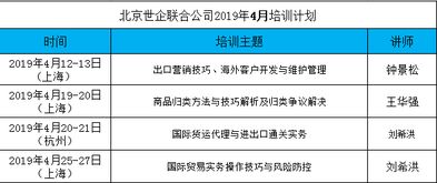 外贸干货 采购职位名称详解