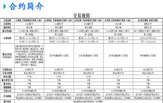 一手美原油保证金多少保证金最低的期货公司300元