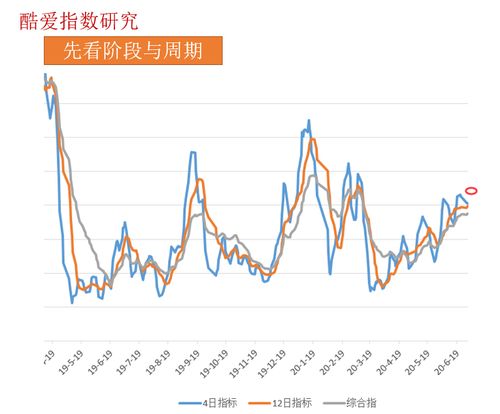 昨日上证股市大盘收盘指数