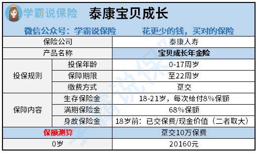 泰康人寿泰宝贝两全险怎么样靠谱吗 是保终身还是定期 (信泰宝利来两全保险查询)