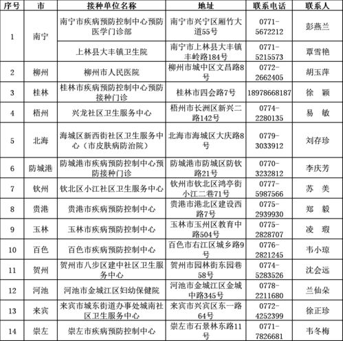 太好了 广西公布15处新冠疫苗接种点,这些人员可接种 现阶段免费