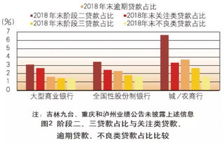 A股上市公司最晚在哪一年实施新金融工具准则