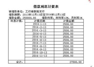 应付债券中的应付利息是按月计提还是可以按年计提