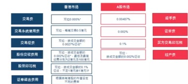 在证券帐户如何买兴全模式