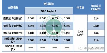 家用甲醛检测仪 盒测甲醛是玩具不是工具 苏宁帮客兰州甲醛检测兰州除甲醛