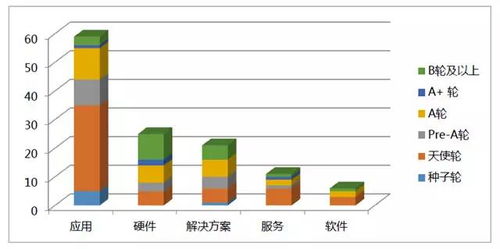 vr行业内该投资哪个项目