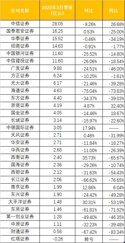 海通证券跟财通证券，哪个证券公司交易费更低?