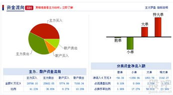 庄家为何买进卖出？