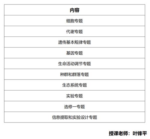 清北书院2021年春季班授课计划更新啦