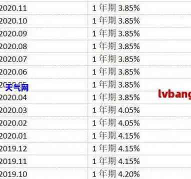 招行信用卡利息是多少(招行信用卡日利息多少钱)