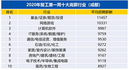 全国十大基金公司排名