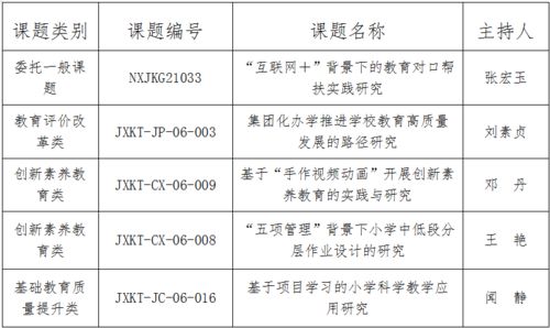 VOL.1001 做实课题研究 助力教师专业成长