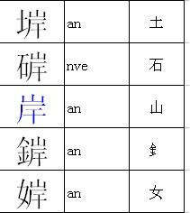 惘隔膜造句,“米”字加偏旁可以组成什么字？