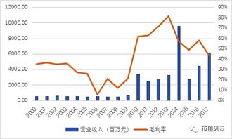 今天“航空动力”开盘，先下跌近40%上涨30%后停牌，为什么？