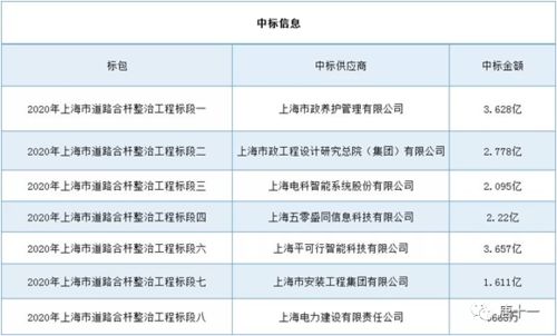 如果给你一个建筑项目，你是项目工程师或者项目经理，你将怎么管理