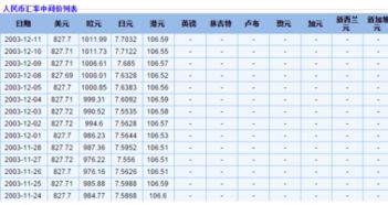 2003 25 J 价值多少钱？