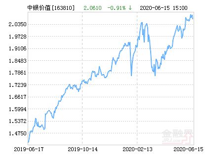 中银价值基金的代码是多少