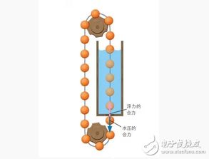 永动机禁止的真实原因 