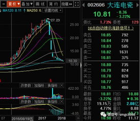 操纵股市的境外伊斯顿公司什么来头