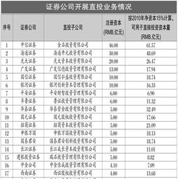 证券公司直投部每日的工作是什么？