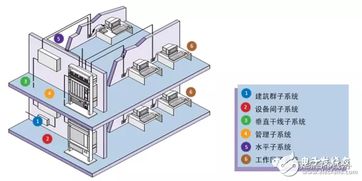 什么是结构化布线,与点对点网络布线哪个好