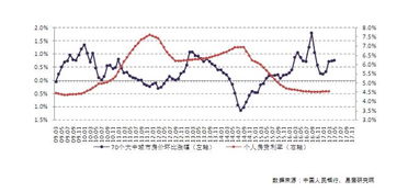 为什么银行利率会跟股票价格成反比例变动