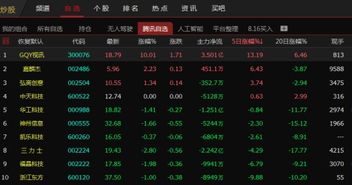 通达信动态基本栏目委比%怎么添加