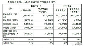 601939的基本面，最近的财务报告（总股本、每股收益等），价格，动态市盈率