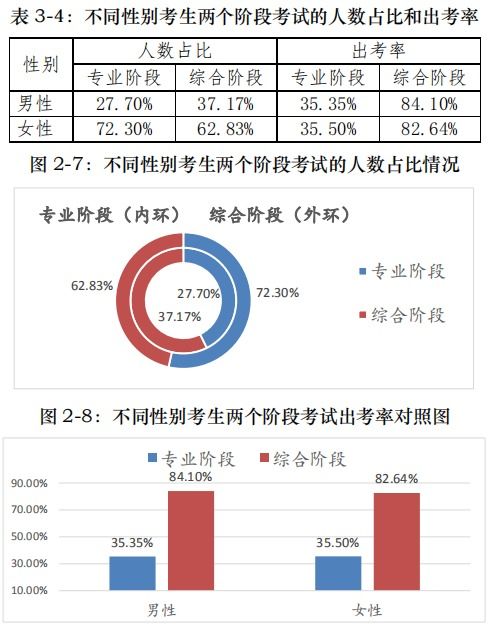 建议女孩不要考注会了 女生考cpa就是个坑