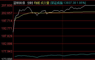 什么样的股票容易涨停