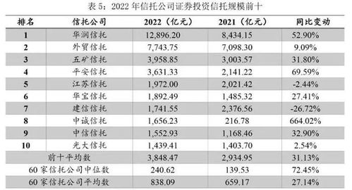 信托公司排名2021