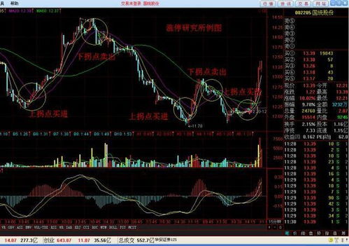 炒股为什么总是 出了就涨，加仓就跌，求高人指点？