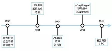 为什么不建议架构师考研(为什么不建议架构师考研考试)