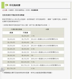 香港的房地产印花税税率是多少