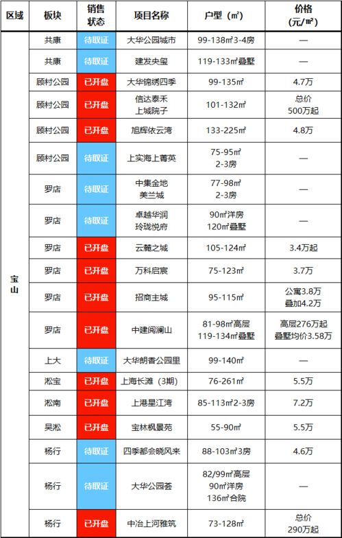 买新房都需要交哪些费用? 我的是85平米，72万，帮我算一下其他费用具体是多少？