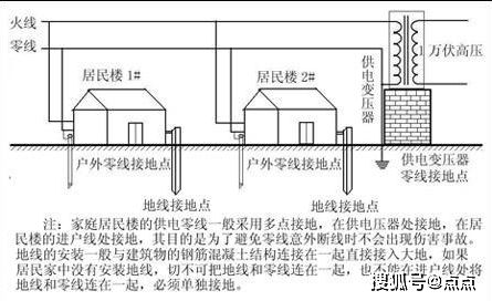 充电桩接地怎么弄好看，充电桩等电位接地线的标准做法(充电桩接地线用多大平方电线)