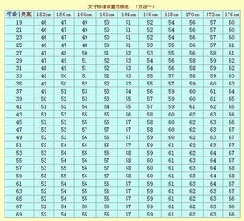 男的,168,106斤算瘦吗 