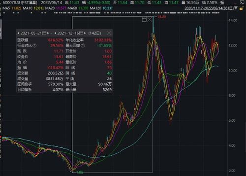 2022年有哪些股票出退市风险公告