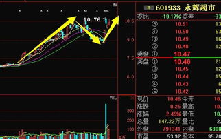 分析一下永辉超市怎么样