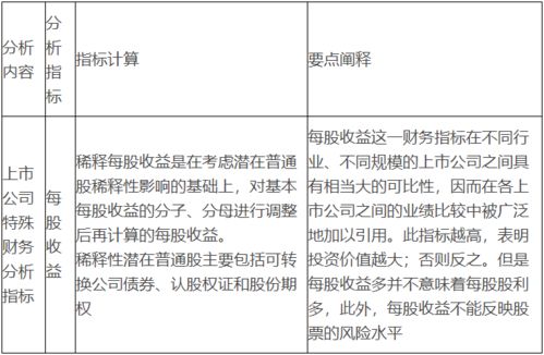 盈利企业发行股份期权且行权价高于当期普通股平均价格是否要考虑稀释性