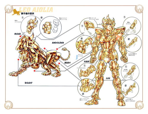 圣斗士星矢 十二星座黄金圣衣分解图