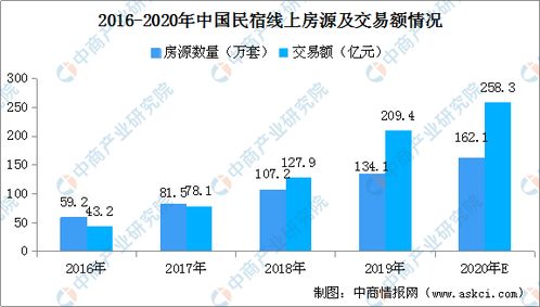 民宿管理系统最便宜民宿管理系统