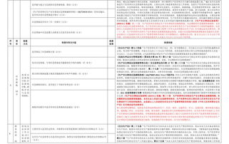 最新 企业安全生产应急管理建设标准,对照自查