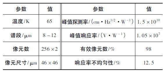 红外探测器成像原理