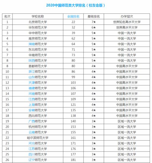 邯郸学院排名 最新2021（历届）全国排名第617位