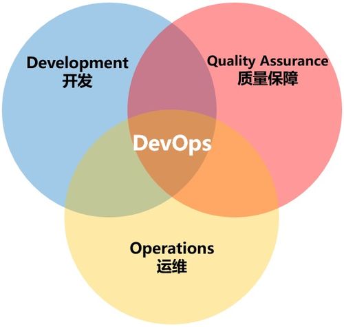 Devops现在有哪些已知开源的软件和平台？