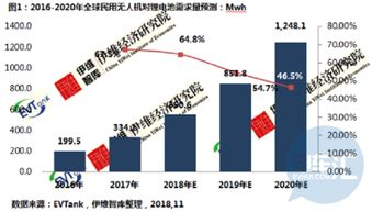 有哪些企业是寡头企业