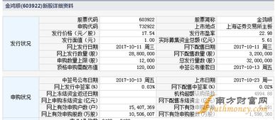 金鸿顺什么时候上市金鸿顺上市后能涨多少