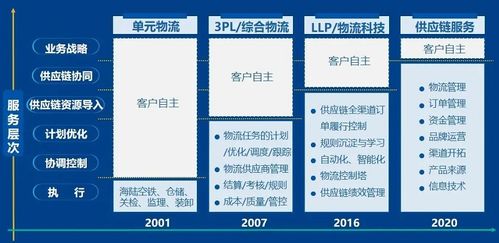 仓储物流利润大吗（仓储物流利润率） 第1张