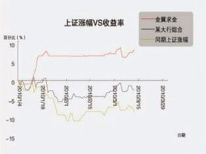 如何转证券公司 我在中信金通证券账户里被套牢一千多只股票 我现在想转到其他证券公司去 应该怎么做